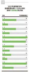 合格率97.9%;蛋制品、速冻食品、食盐等五大类食品合格率100%2