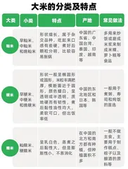 掌握米袋上的“神秘代码”,你比菜市场大妈更会挑选大米1