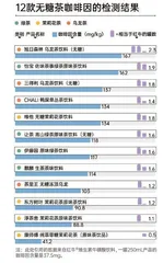 12款无糖茶对比测评报告:哪一款“有益成分”更多?“隔夜茶”能不能喝?3