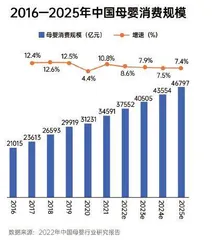 年轻人养娃:精细化育儿崛起,智商税跟上4