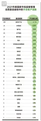 合格率97.9%;蛋制品、速冻食品、食盐等五大类食品合格率100%3