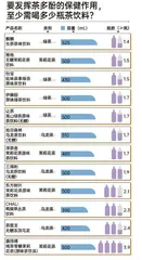 12款无糖茶对比测评报告:哪一款“有益成分”更多?“隔夜茶”能不能喝?4