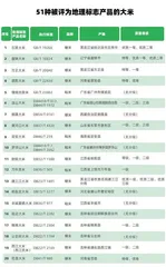 掌握米袋上的“神秘代码”,你比菜市场大妈更会挑选大米3