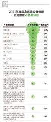 合格率97.9%;蛋制品、速冻食品、食盐等五大类食品合格率100%6