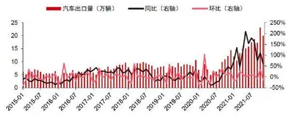 国产车出海机遇1