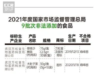 合格率97.9%;蛋制品、速冻食品、食盐等五大类食品合格率100%7