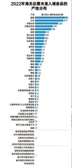 2022年海关总署抽检年度盘点:标签不合格、货证不符等是被拒主因;均已做退货或销毁1