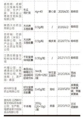 合格率97.9%;蛋制品、速冻食品、食盐等五大类食品合格率100%8