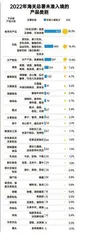 2022年海关总署抽检年度盘点:标签不合格、货证不符等是被拒主因;均已做退货或销毁4