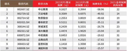 创一年新高(新低)股票概况1