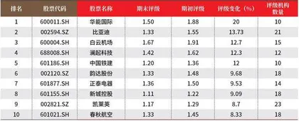 创一年新高(新低)股票概况2