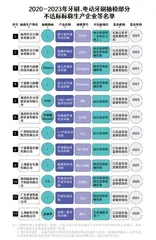 574批次牙刷、电动牙刷抽检报告:哪些指标容易不达标?6