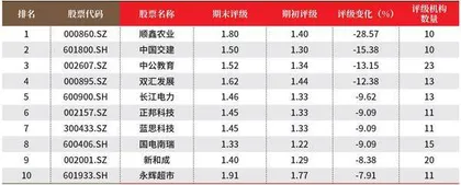 创一年新高(新低)股票概况3