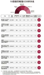 10款露营帐篷口碑报告:这两匹“狼”位列一二,STIGER、探险者排名靠后1
