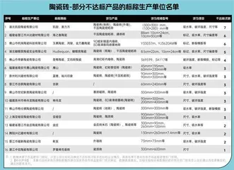 吸水率、尺寸指标值得关注2