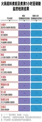12款火锅底料测评报告:呷哺呷哺、德庄表现较优;桥头、大龙等4款不达标6