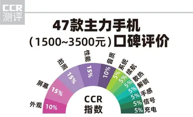 19万条数据告诉你68款手机口碑情况,这款iPhoneSE评分垫底4