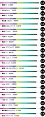 19万条数据告诉你68款手机口碑情况,这款iPhoneSE评分垫底5