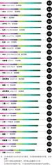 19万条数据告诉你68款手机口碑情况,这款iPhoneSE评分垫底6