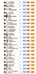 克重单价测评第二弹:口红套路“虽迟但到”变身“细管”再度圈钱1