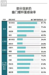 测幽不准,抗菌无效,幽门螺杆菌产品还能“骗”大家多久?1