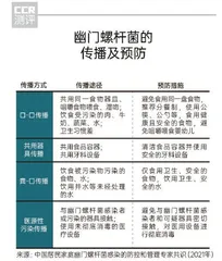 测幽不准,抗菌无效,幽门螺杆菌产品还能“骗”大家多久?3