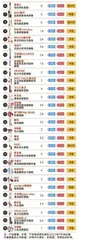 克重单价测评第二弹:口红套路“虽迟但到”变身“细管”再度圈钱4
