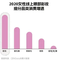 超六成化妆全凭心情,当代女孩如何搞美学?3