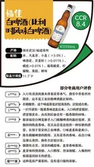 18款精酿啤酒口碑：“工业水啤”还是“真精酿”？推荐白熊、双合盛等5