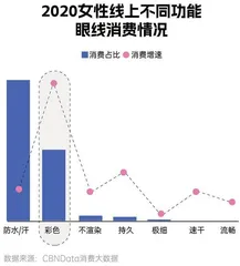 超六成化妆全凭心情,当代女孩如何搞美学?4