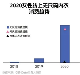超六成化妆全凭心情,当代女孩如何搞美学?5