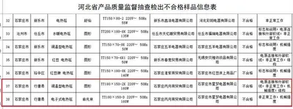 1335批次电热毯抽检报告:彩阳、荣事达、俞兆林等品牌产品不达标1