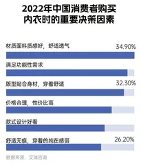 超六成化妆全凭心情,当代女孩如何搞美学?7
