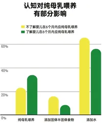 拒交养娃“智商税”,宝宝辅食怎么喂才能不“坑”娃?1