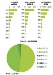 半年六次抽检不合格,营收利润大“跳水”,新日电动车怎么了?2