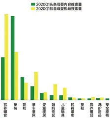 拒交养娃“智商税”,宝宝辅食怎么喂才能不“坑”娃?3