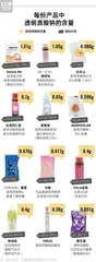 玻尿酸含量差距逾200倍,你吃的玻尿酸真的能补水吗?3