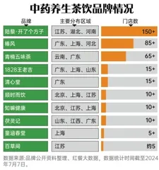 “脆皮”年轻人恋上“散装养生”,养生教学成为一门生意5