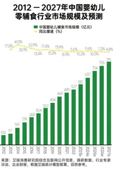 拒交养娃“智商税”,宝宝辅食怎么喂才能不“坑”娃?4