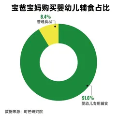 拒交养娃“智商税”,宝宝辅食怎么喂才能不“坑”娃?5