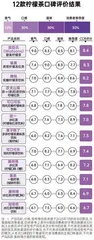 12款柠檬茶口碑报告:碧泉、雀巢排名靠前1