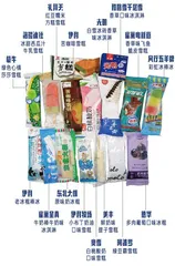 试吃完16款平价雪糕,想实现雪糕自由还得指望这些童年味道!1