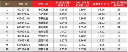 创一年新高(新低)股票概况1