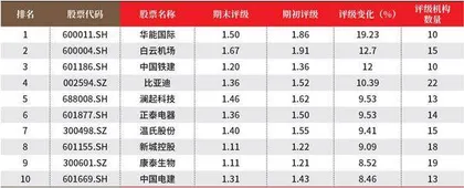 创一年新高(新低)股票概况2