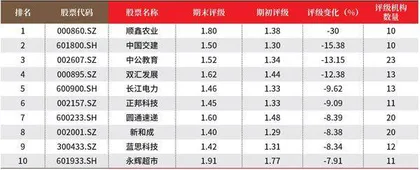 创一年新高(新低)股票概况3