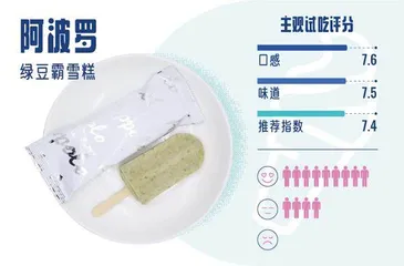 试吃完16款平价雪糕,想实现雪糕自由还得指望这些童年味道!5