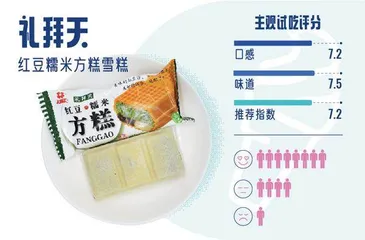 试吃完16款平价雪糕,想实现雪糕自由还得指望这些童年味道!6