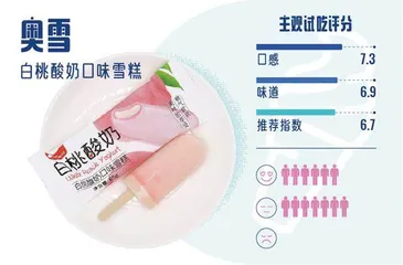 试吃完16款平价雪糕,想实现雪糕自由还得指望这些童年味道!8