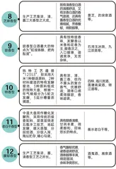 白酒抽检报告:317批次不合格,甜蜜素成行业“潜规则”?1
