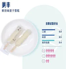 试吃完16款平价雪糕,想实现雪糕自由还得指望这些童年味道!9